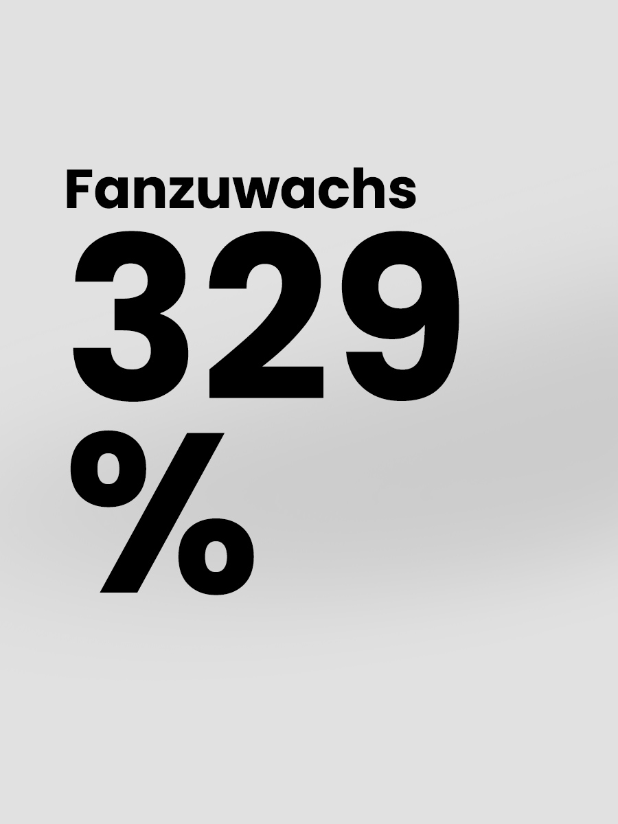 329% Fanzuwachs 